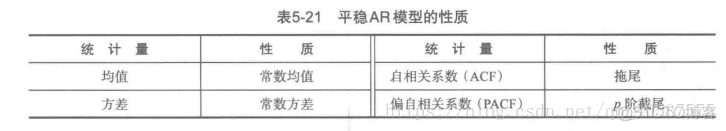 arima在python中 arima模型 python_数据挖掘_15