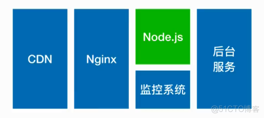 NodeJs 实践之他说_数据_02