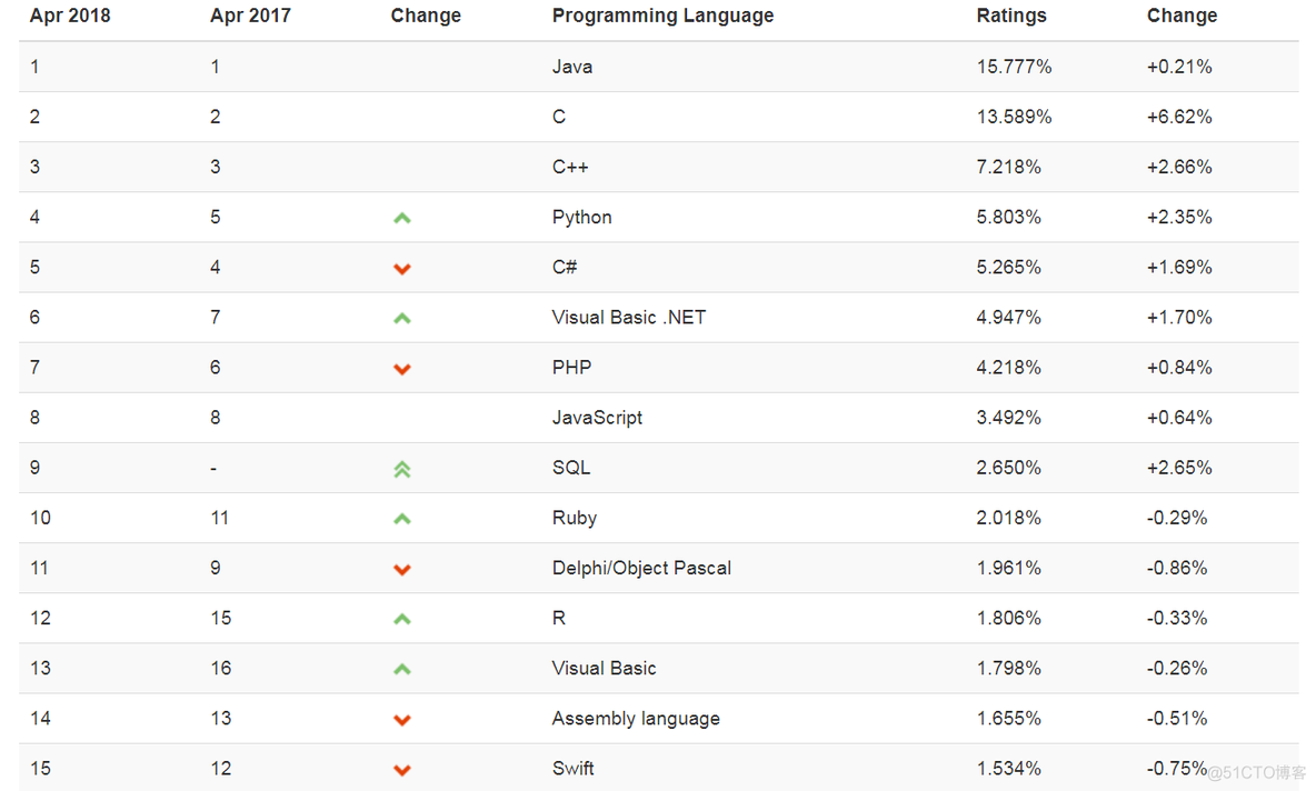 python定义自己的层 python 定义_数据类型