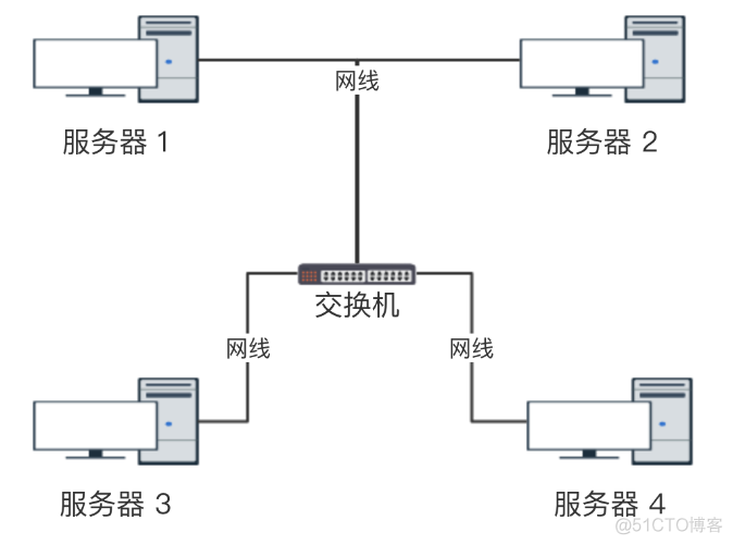 python网络编程教主 python网络编程基础_PYTHON笔记_02