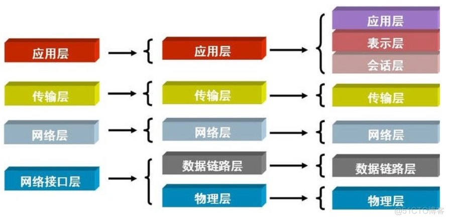 python网络编程教主 python网络编程基础_python网络编程教主_13