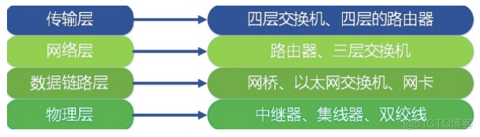 python网络编程教主 python网络编程基础_PYTHON笔记_14