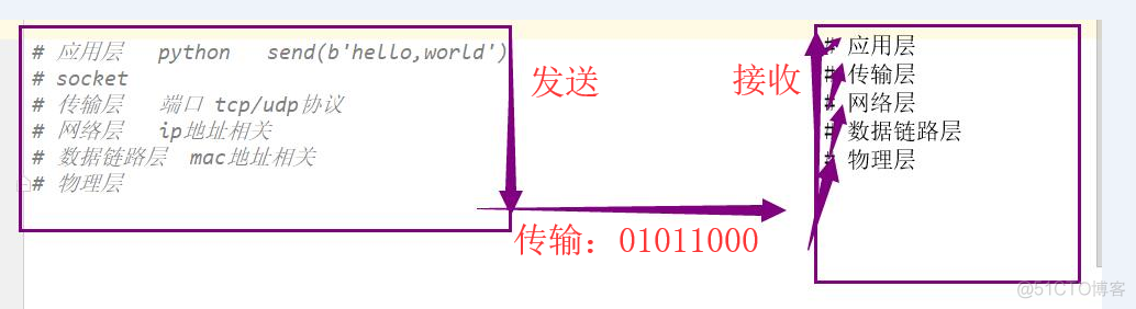 python网络编程教主 python网络编程基础_IP_16