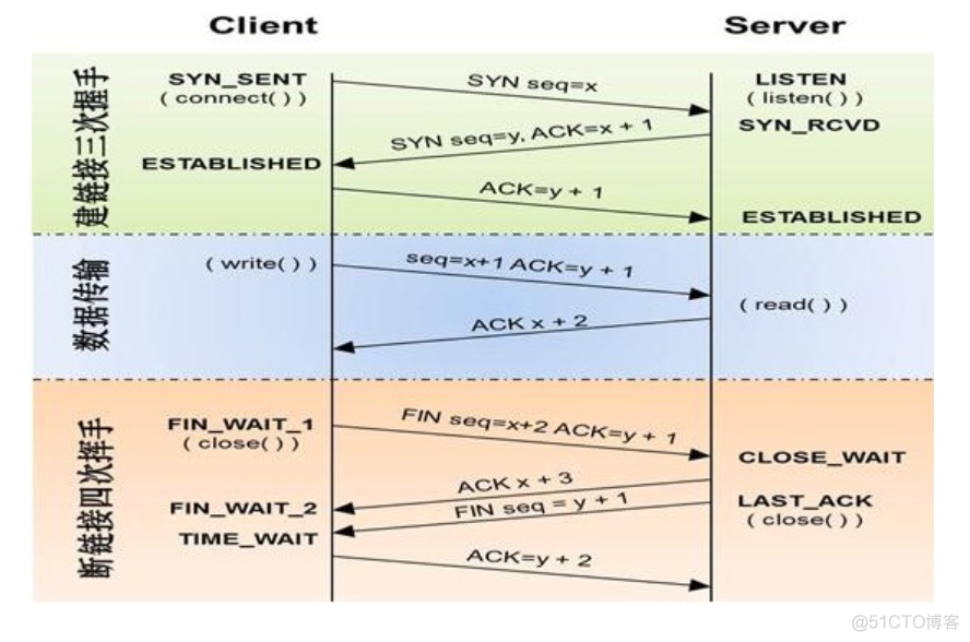 python网络编程教主 python网络编程基础_PYTHON笔记_17