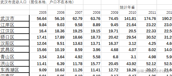 R语言武汉流动人口趋势预测：灰色模型GM（1，1）、ARIMA时间序列、logistic逻辑回归模型_数据