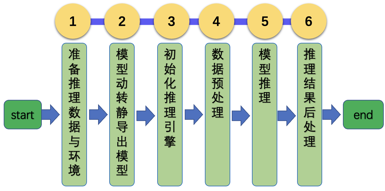 百度飞桨(PaddlePaddle) - PP-OCRv3 文字检测识别系统 Paddle Inference 模型推理_python