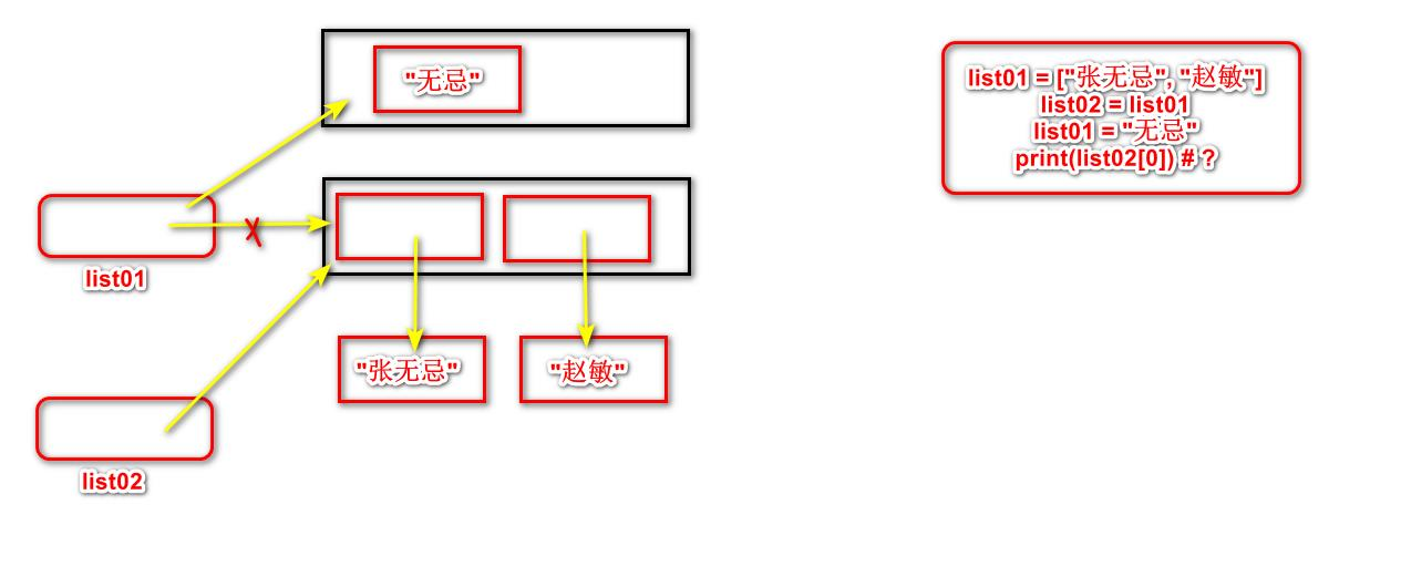 python png 内存 python代码内存图_python png 内存