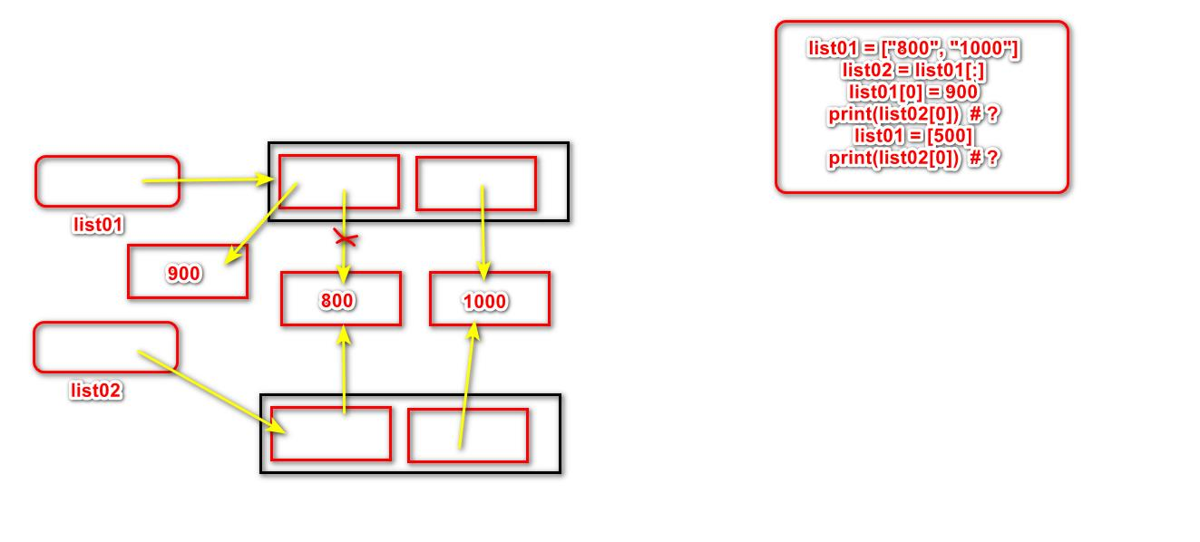 python png 内存 python代码内存图_python png 内存_03