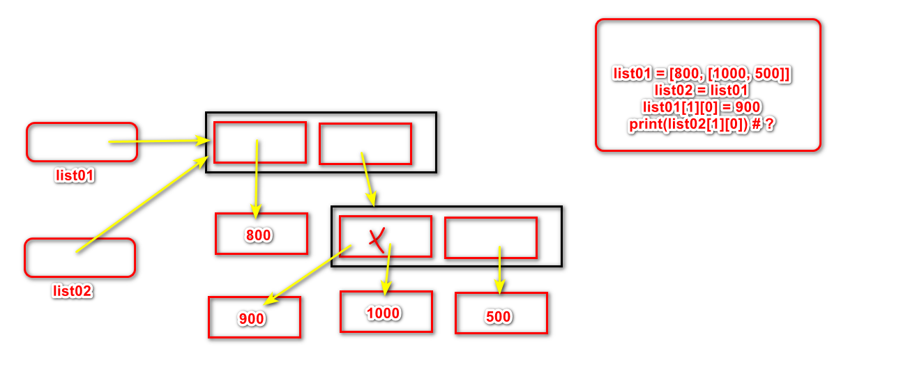 python png 内存 python代码内存图_python png 内存_04