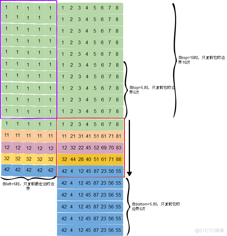 python填充z Python填充图像边缘_反射机制_10