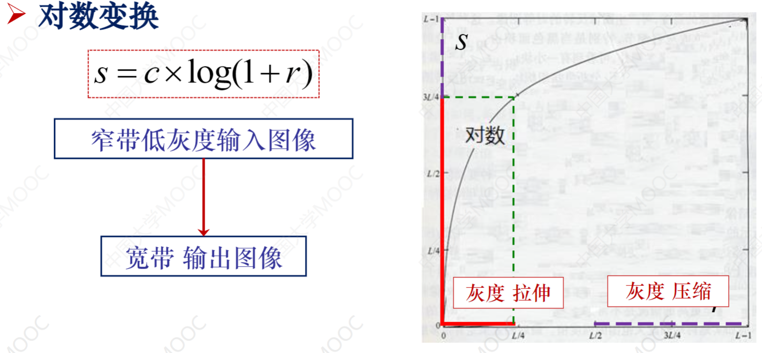 python影像灰度拉伸 灰度变换图像增强_python影像灰度拉伸_05