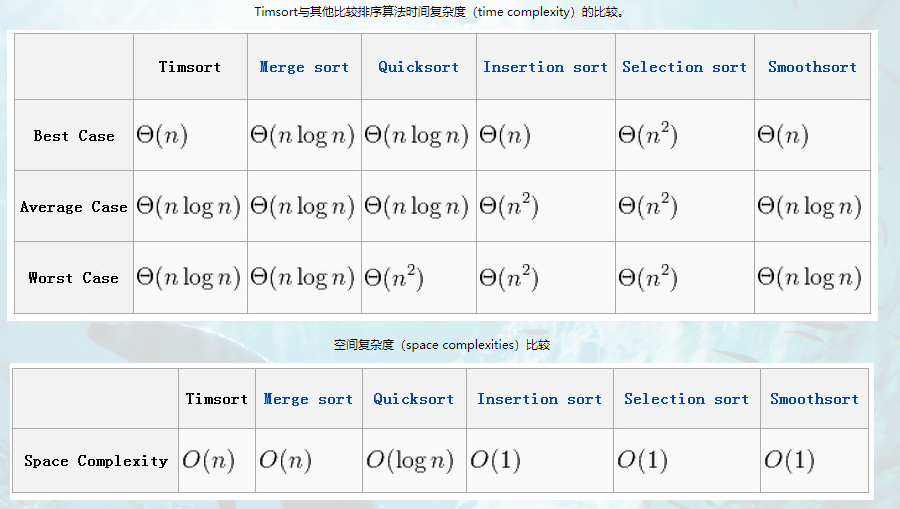 pythonlist复杂度 python sort 复杂度_pythonlist复杂度