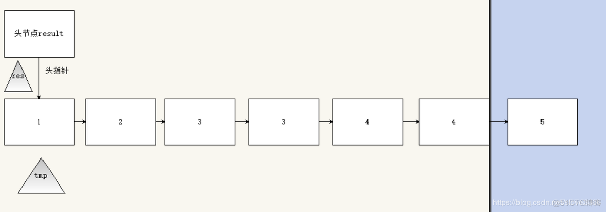 pythonl链表删除 python 删除链表中重复的节点_结点