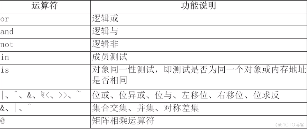 公开课零基础python python公开课教案_字符串_03