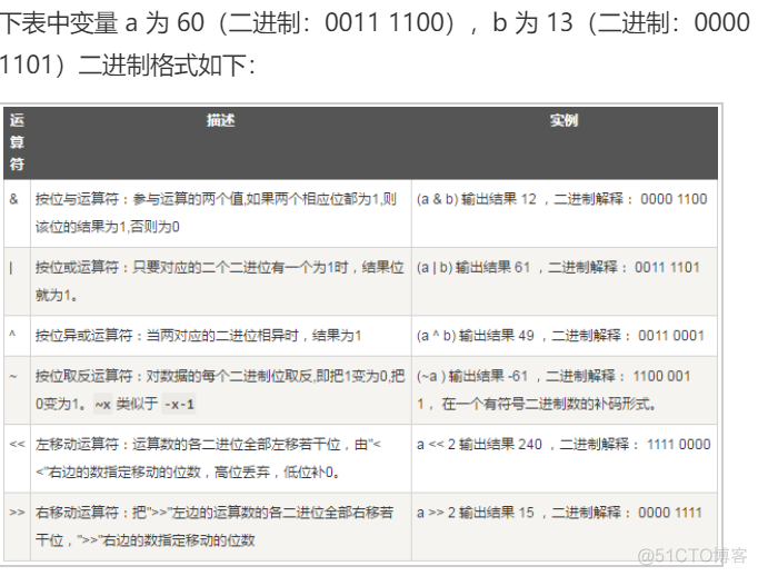 公开课零基础python python公开课教案_python_09