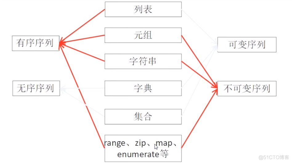 公开课零基础python python公开课教案_元组_29