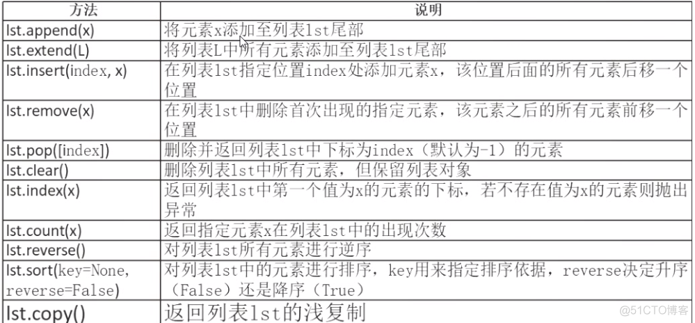 公开课零基础python python公开课教案_元组_30