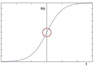 边缘检测与图像分割python 图像的边缘检测_边缘检测与图像分割python