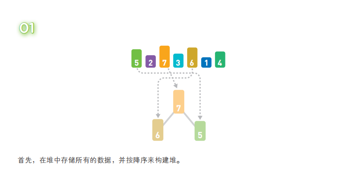 堆排序图解python 堆排序怎么输出_数据