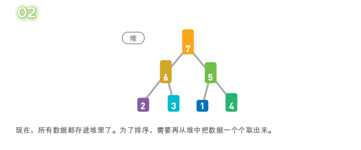 堆排序图解python 堆排序怎么输出_子树_02