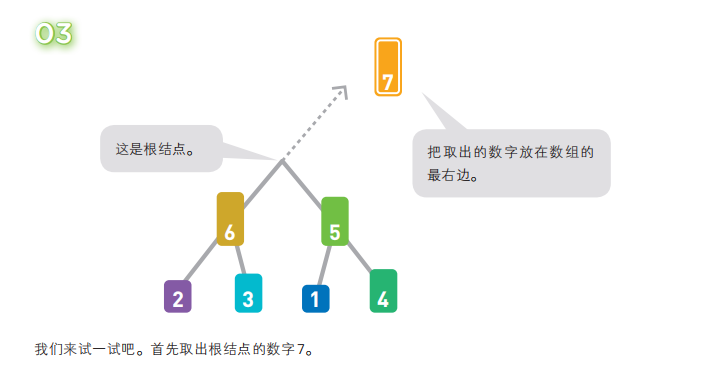 堆排序图解python 堆排序怎么输出_堆排序图解python_03