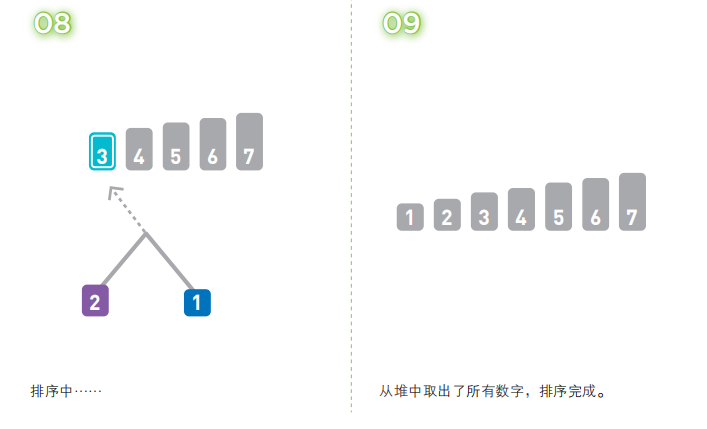 堆排序图解python 堆排序怎么输出_堆排序图解python_06