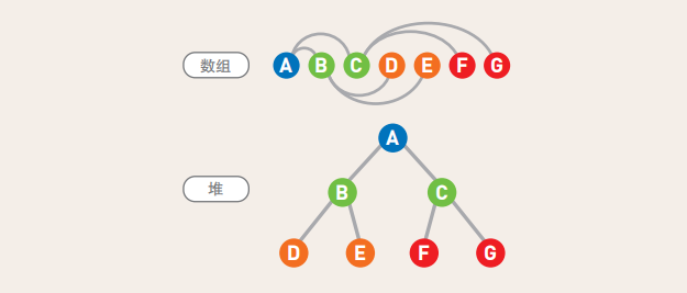 堆排序图解python 堆排序怎么输出_堆排序图解python_07