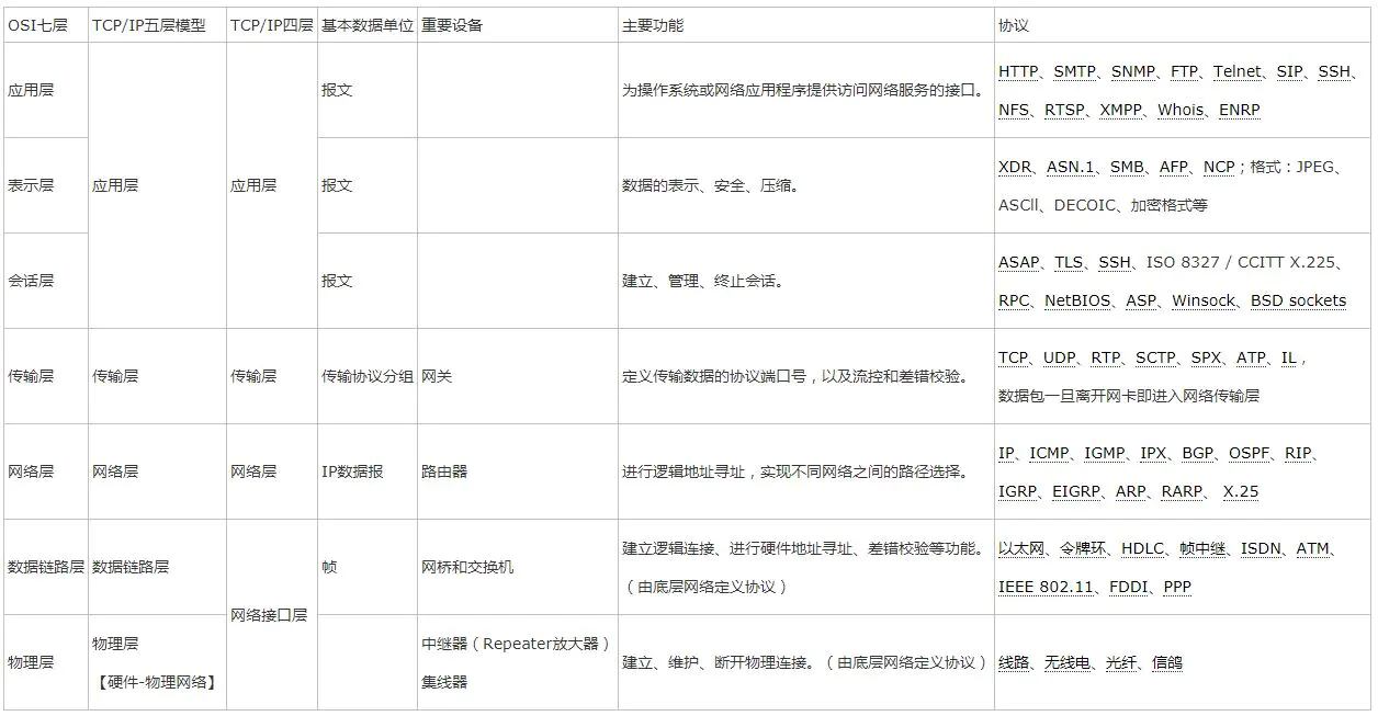 主机发现 python3 主机发现是什么意思_主机发现 python3