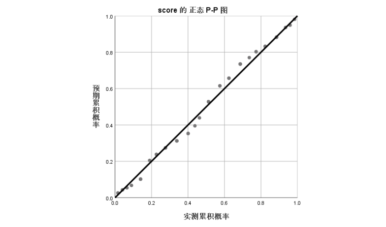 假设检验流程 python 假设检验步骤spss_数据_38