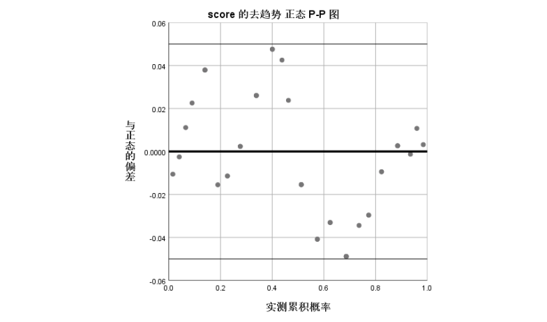 假设检验流程 python 假设检验步骤spss_数据_39