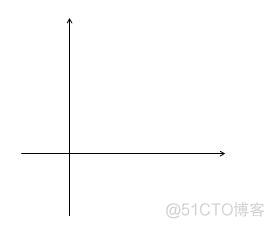 python 绘制图形 python绘制图形库turtle_绘制图形_07