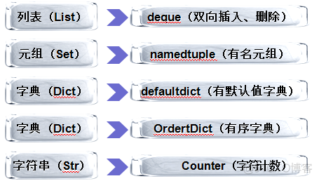 python 自带哪些模块 python 有哪些模块_时间戳