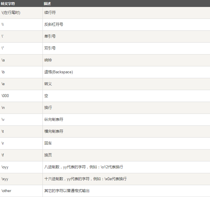 python的几种数据类型 python中6种数据类型_python_02