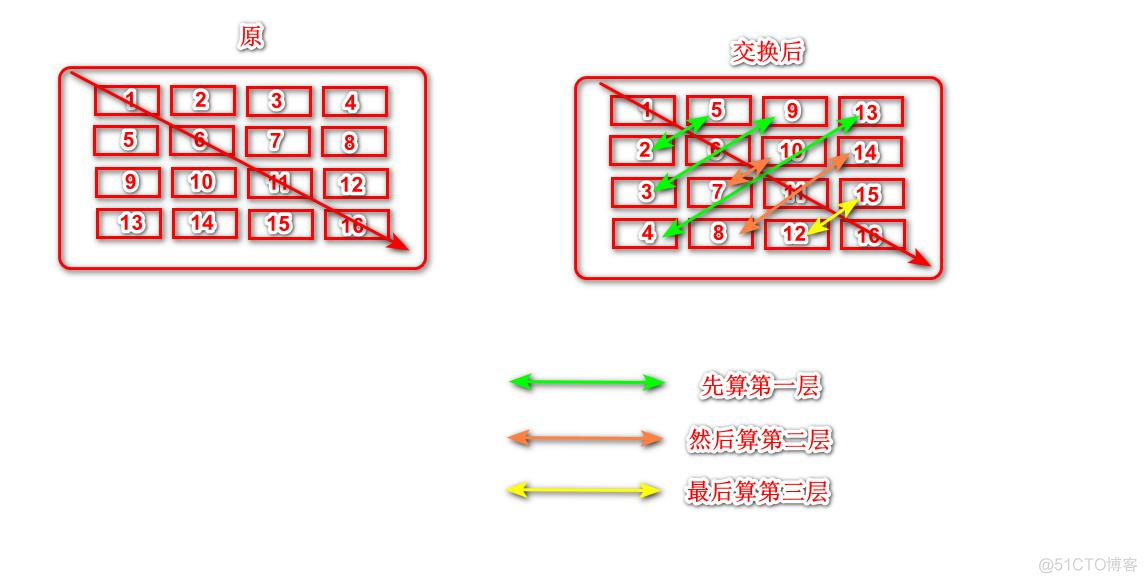 python function类型 python function函数的用法_调用函数_02