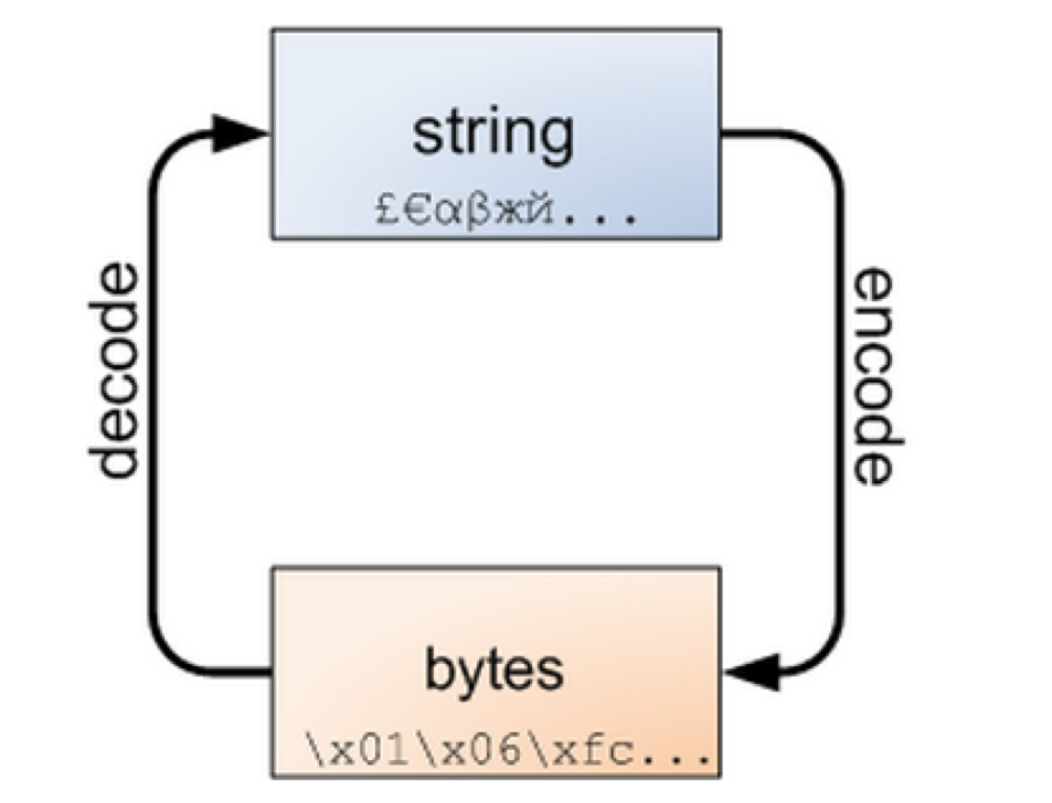 python list byte python list bytes_python list byte