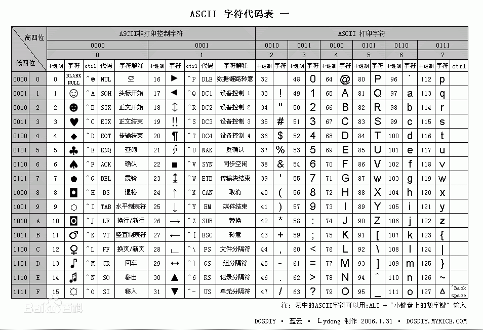 python 将unicode编码 python unicode转码_进制