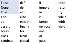 python 类的声明 python用于声明类的关键字_python 类的声明