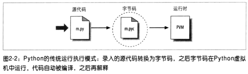 python源码怎么用 python源代码怎么运行_Python