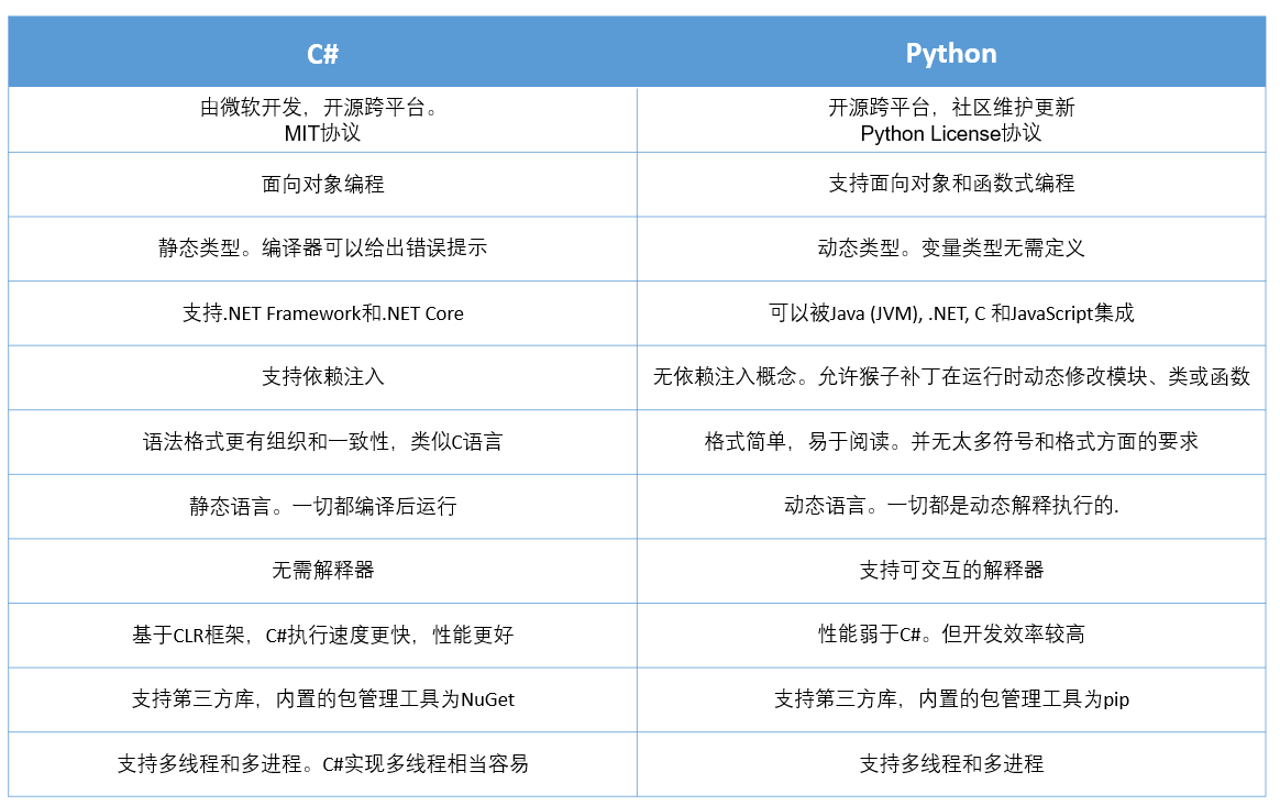 python for net好用吗 python与.net_Python