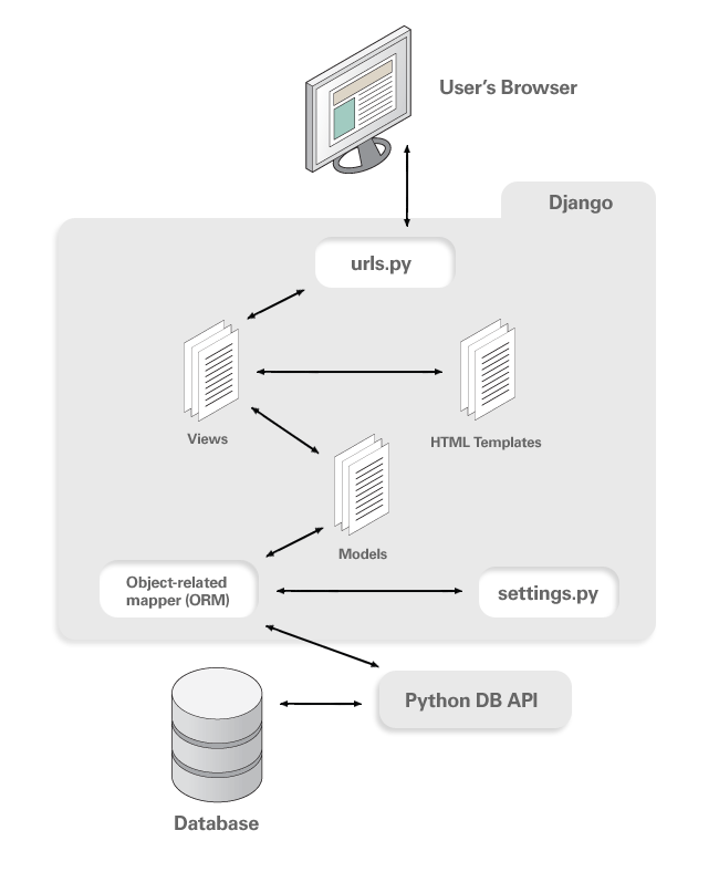 python 数据库监控工具 python 数据库管理_数据库