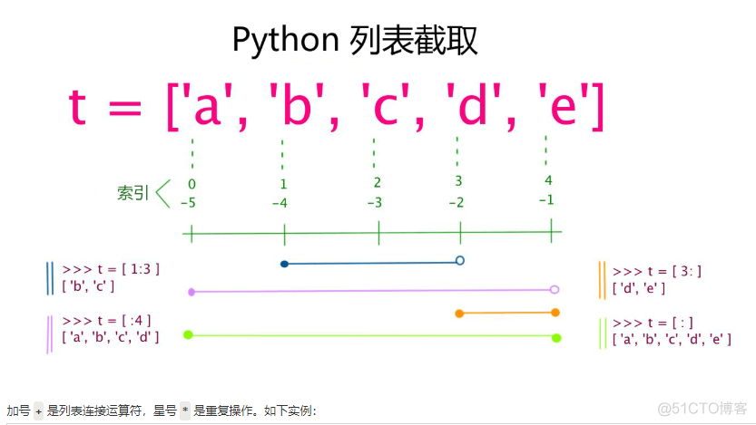 python字符截取 python怎样截取字符串_bc_02