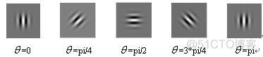gabor滤波器 python gabor滤波器照片_特征点_03