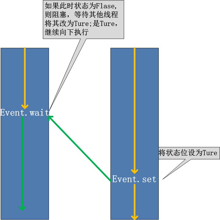 cpython多线程原理 多线程编程python_加锁_26