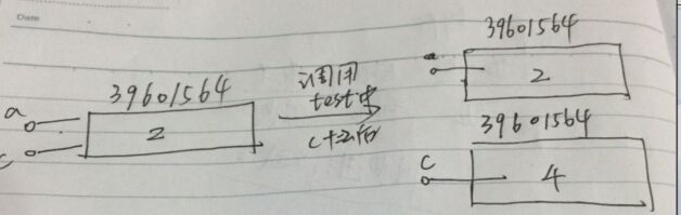 python 如何传递引用传递参数 python函数值传递和引用传递_传引用_04