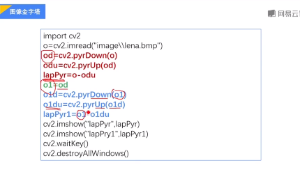 python图像金字塔 python怎么画金字塔_高斯金字塔_05