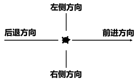 python画语谱图代码 python画图语言_ci_03