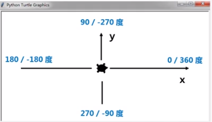 python画语谱图代码 python画图语言_Python入门_04