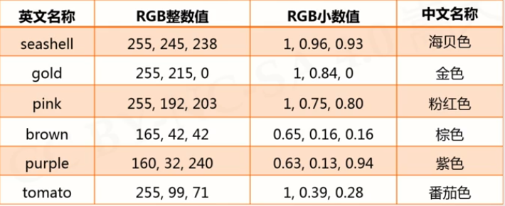 python画语谱图代码 python画图语言_python画语谱图代码_06