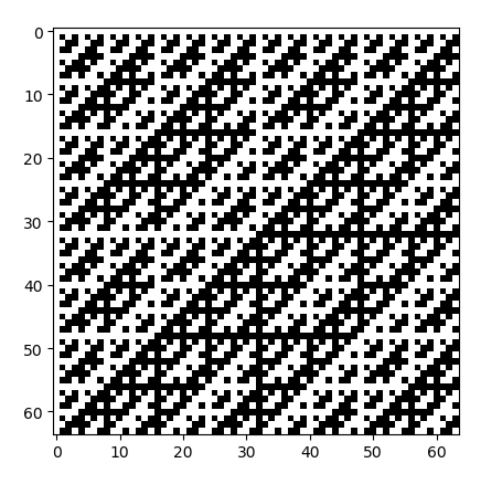 dqn python 程序 python dht_排序方法_02