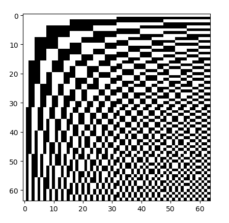 dqn python 程序 python dht_ci_03